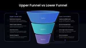 top of funnel vs bottom of funnel slide