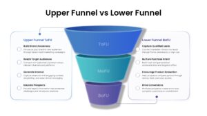 upper funnel vs lower funnel marketing ppt template
