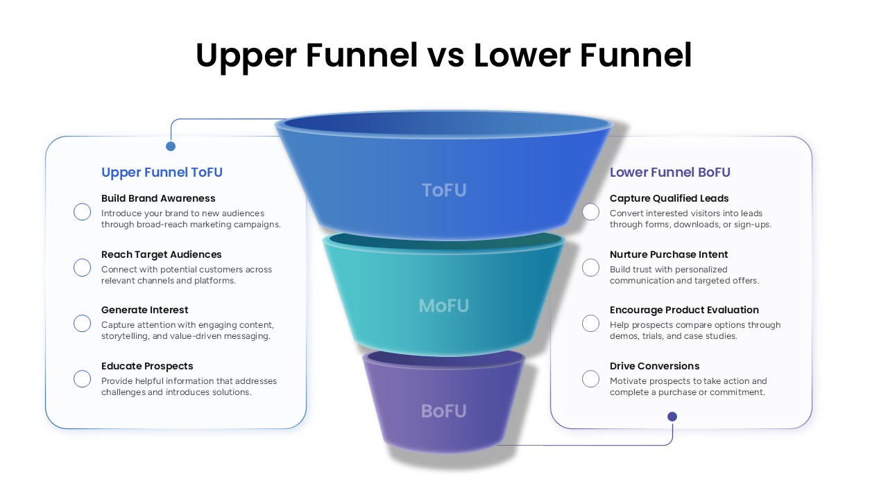 upper funnel vs lower funnel marketing ppt template