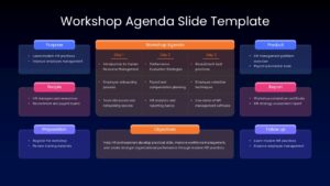 Workshop planning presentation slide for PPT & Google Slides with training agenda, participant details, learning objectives, deliverables, and follow-up activities.