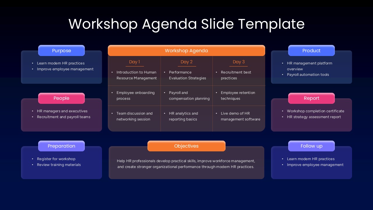 Workshop planning presentation slide for PPT & Google Slides with training agenda, participant details, learning objectives, deliverables, and follow-up activities.