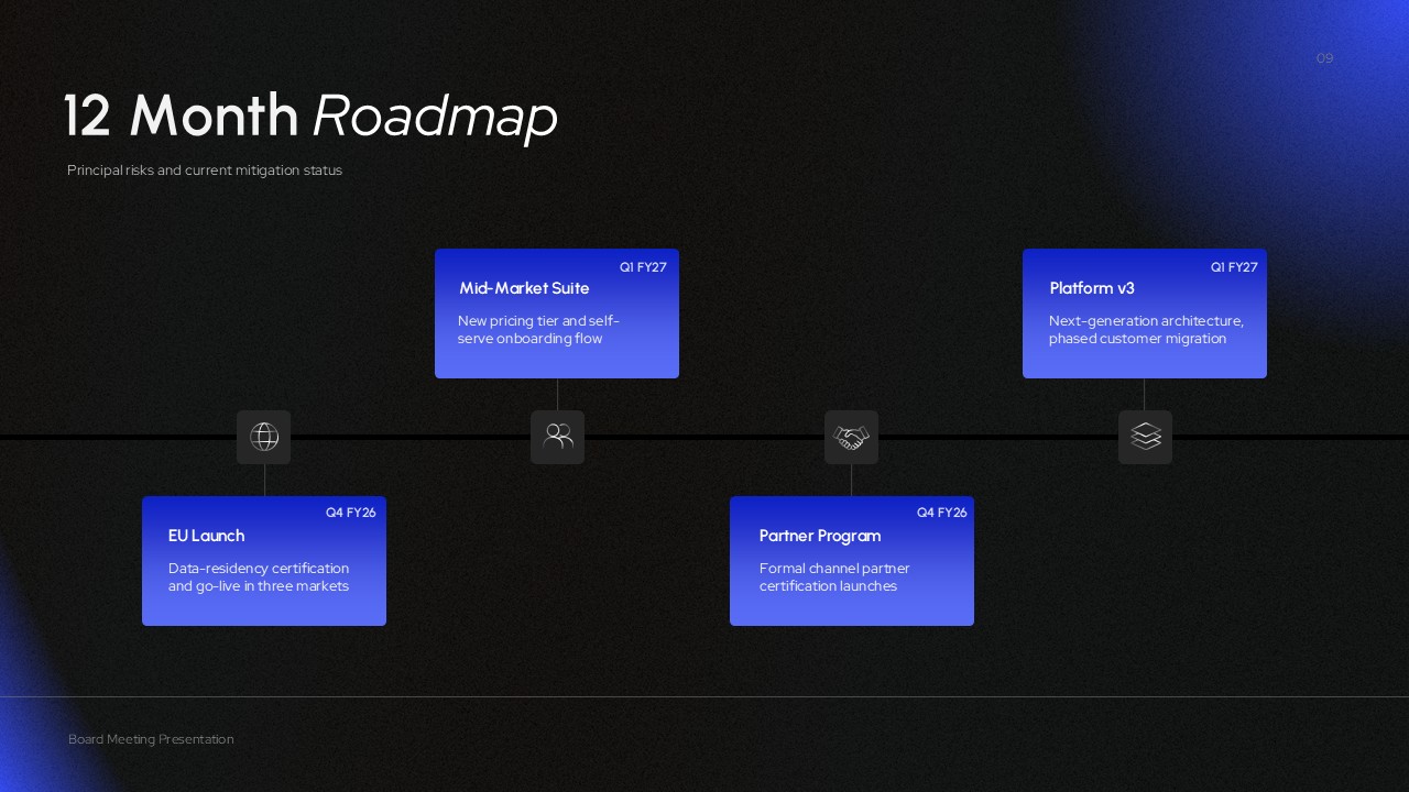12 Month Business Roadmap PPT Slide