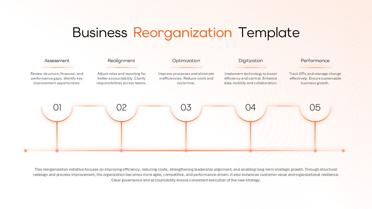 5 Stage Business Reorganization Timeline Presentation Slide