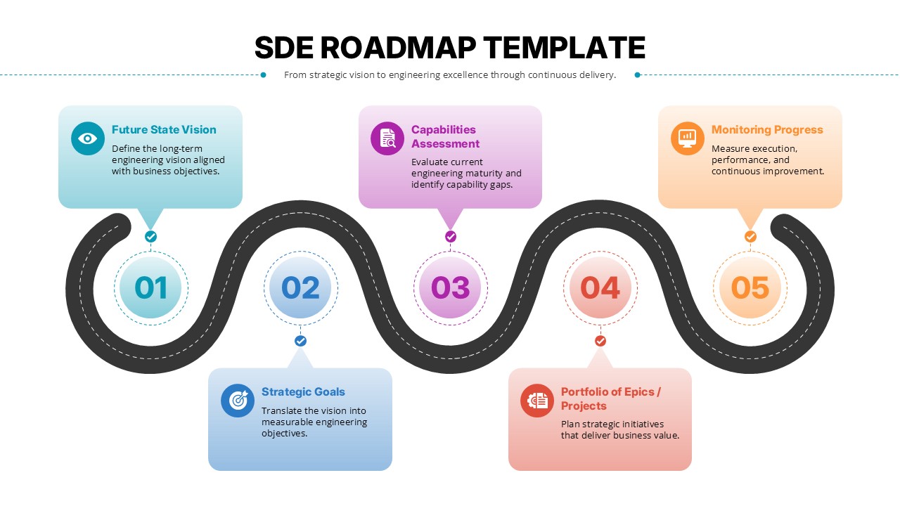 5 Stage SDE Roadmap PPT Template