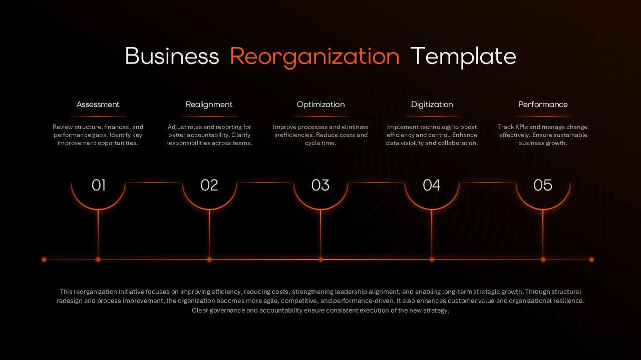 5 Step Business Reorganization PPT Template