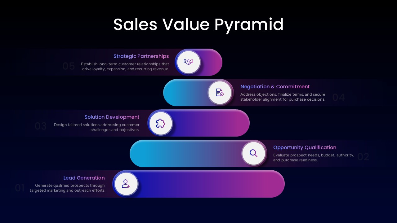 Dark-themed five-stage sales pyramid diagram with handshake, magnifier, and puzzle icons for sales pipeline slides.