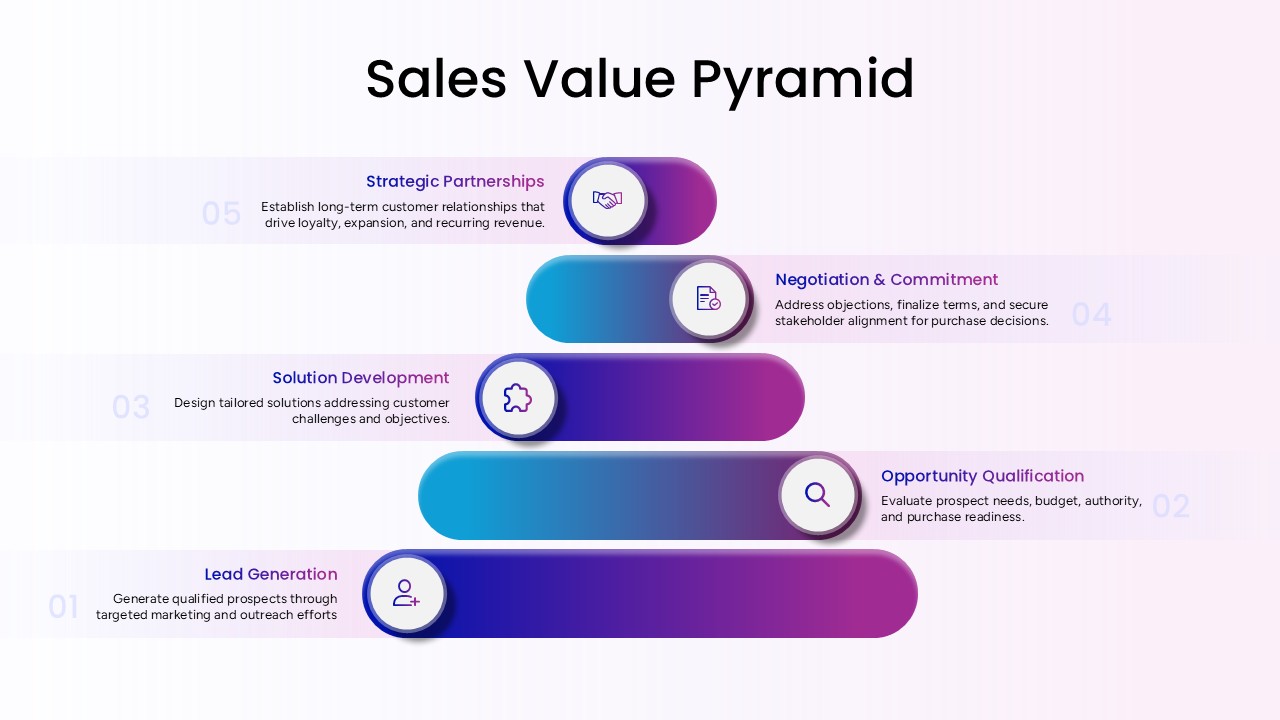 Five-stage sales pyramid diagram with handshake, document, and search icons for sales team growth planning slides.