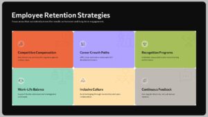 6 Employee Retention Strategies Slide Template