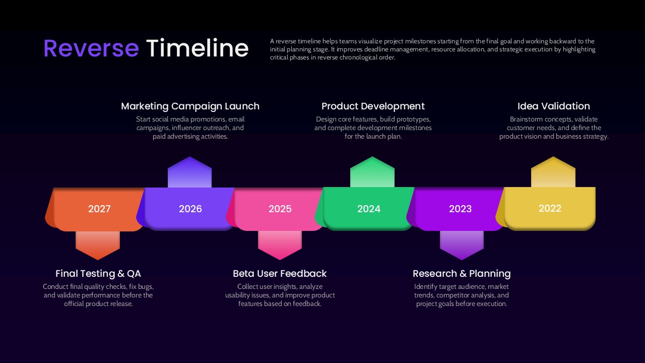 6 Year Backward Timeline PPT Presentation Template
