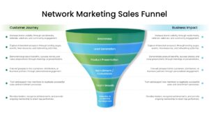 Green-to-blue funnel diagram showing six stages from awareness and lead generation to team growth and leadership retention.