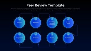 8 Stage Circle Shape Peer Review Feedback Diagram PPT Slide
