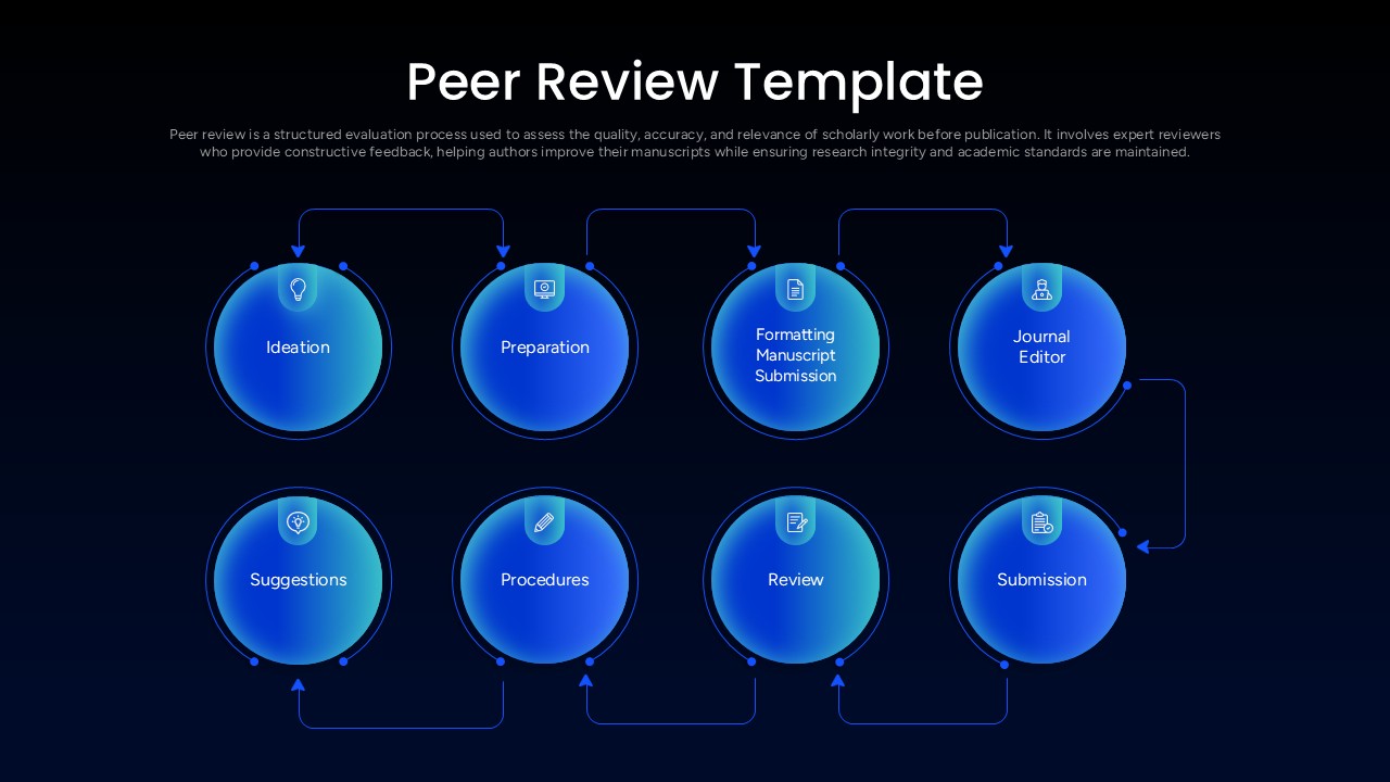 8 Stage Circle Shape Peer Review Feedback Diagram PPT Slide