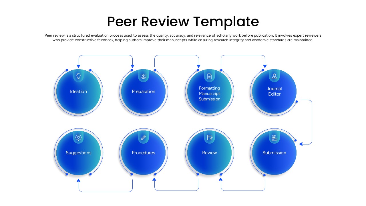 8 Step Peer Review Feedback Model PPT Template