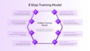 8 Step Training Model Presentation Slide