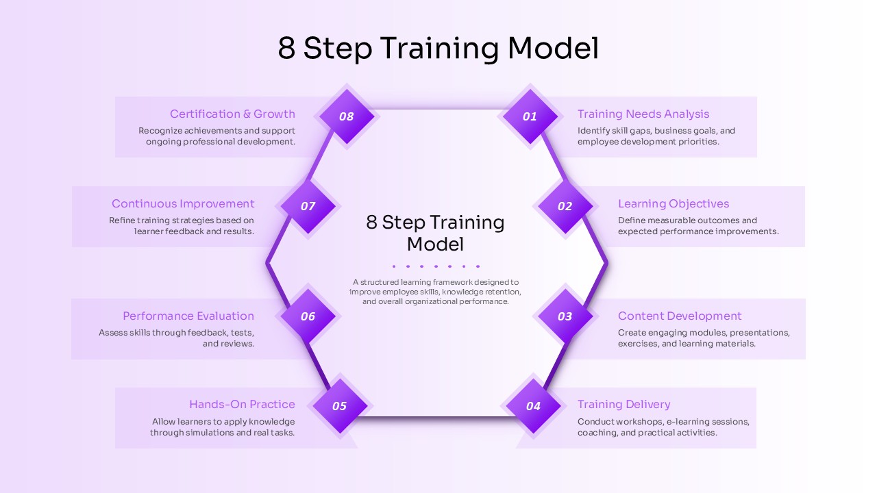 8 Step Training Model Presentation Slide