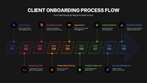 9 Step Client Onboarding Process Flow Presentation Slide