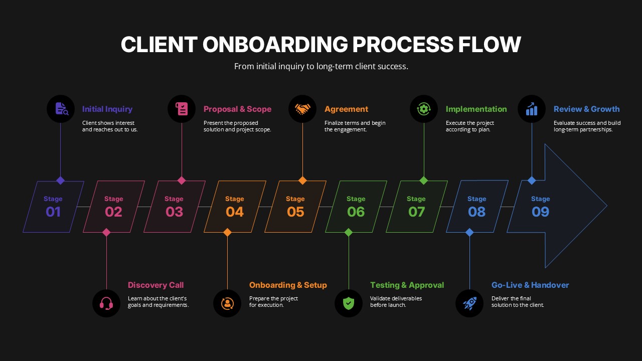 9 Step Client Onboarding Process Flow Presentation Slide
