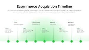 9 Week Ecommerce Timeline Slide