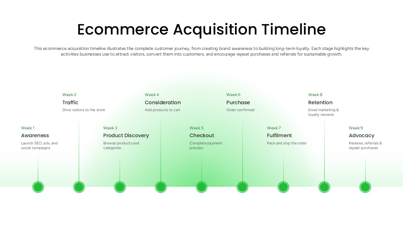 9 Week Ecommerce Timeline Slide