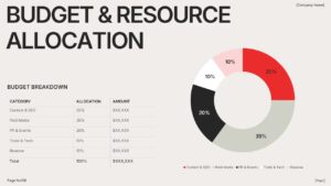 Budget and Resource Allocation Slide