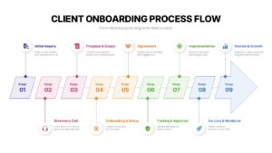 Client Onboarding Process Flow PPT Template