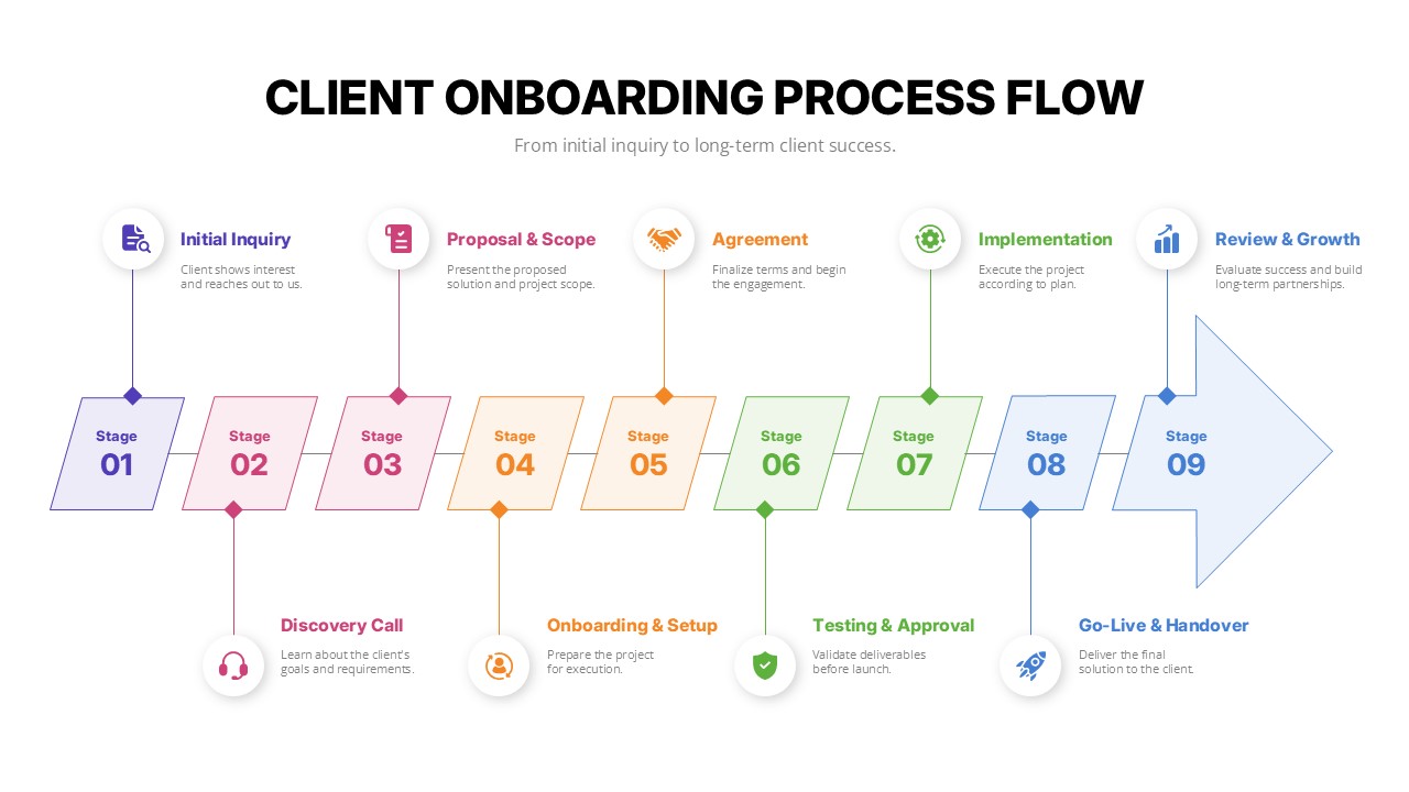 Client Onboarding Process Flow PPT Template