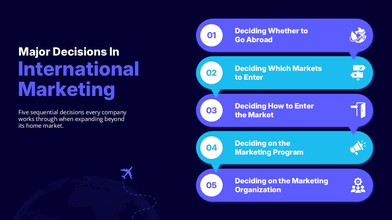 Company International Marketing Expansion PPT Presentation Template