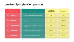 Comparison Slide For LeaderShip Presentations