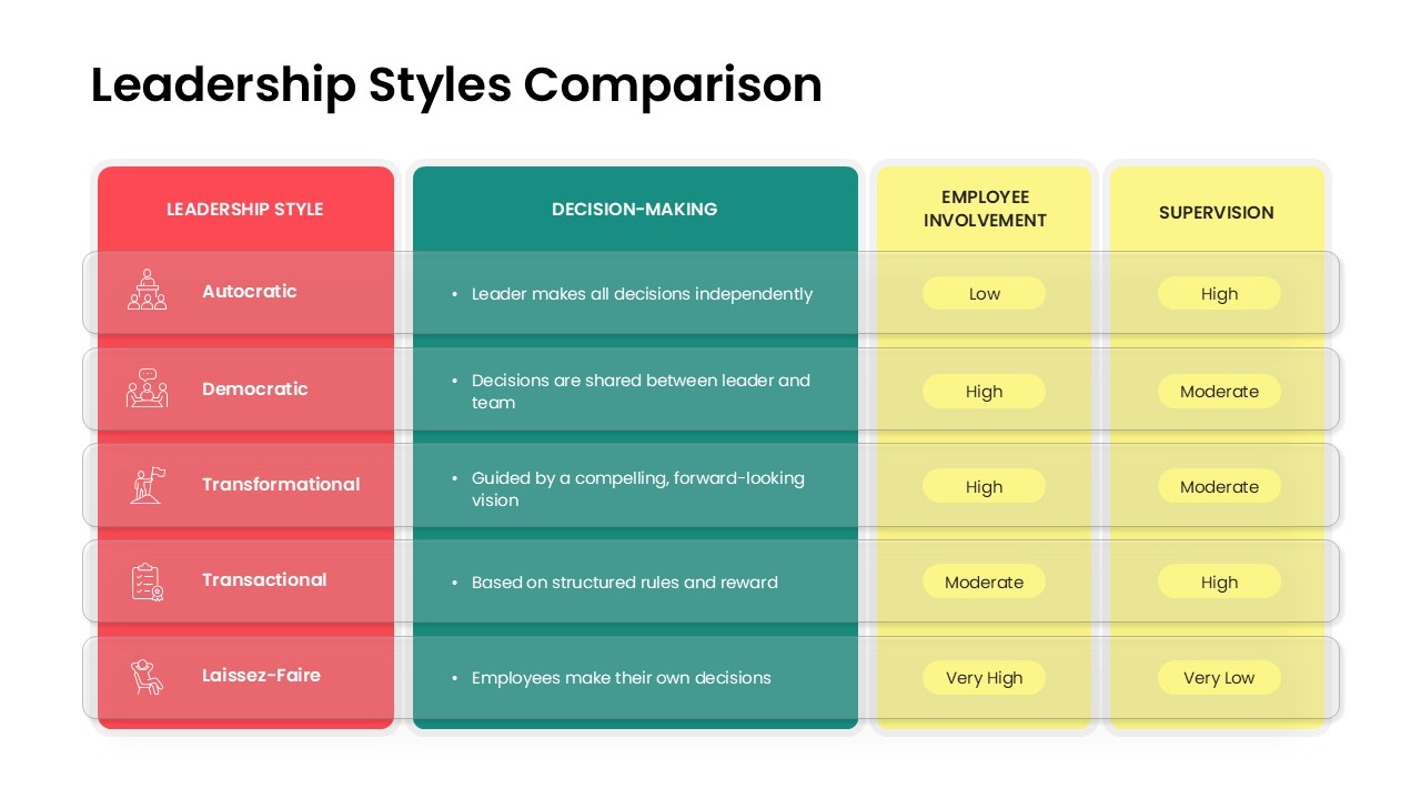 Comparison Slide For LeaderShip Presentations