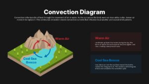 Convection Heat Transfer Diagram Presentation Slide