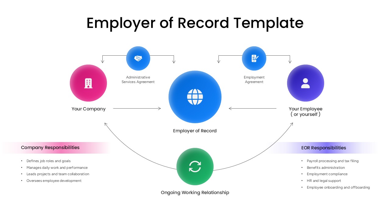 Corporate Employer of Record HR Presentation Template
