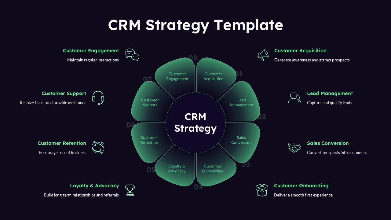 Customer Relation Manager Strategy Template PPT