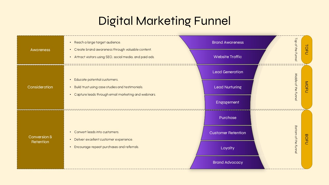 Digital Marketing Funnel PPT Template