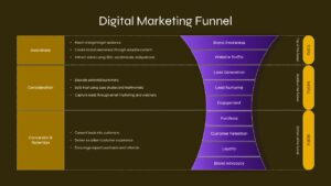 Digital Marketing Vertical Funnel Presentation Slide