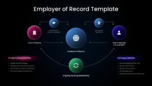 EOR Circular Process HR PPT Template