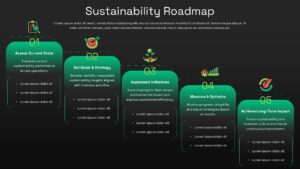 Editable 5 Step Sustainability Presentation Roadmap Slide