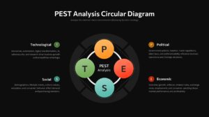 Editable PEST Analysis Presentation Slide Template