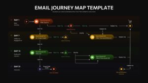 Email Journey Map PPT Slide