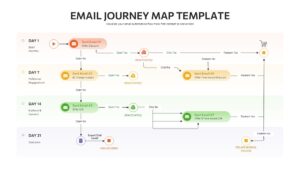 Email Journey Mapping Template