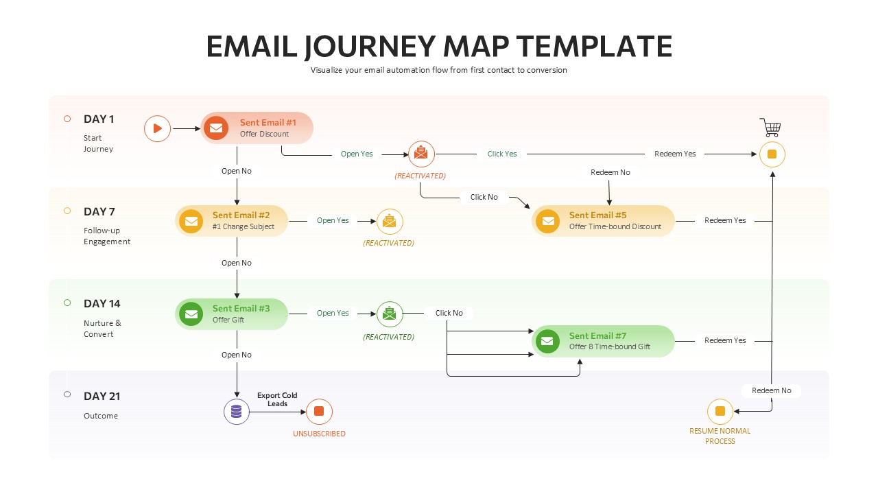 Email Journey Mapping Template