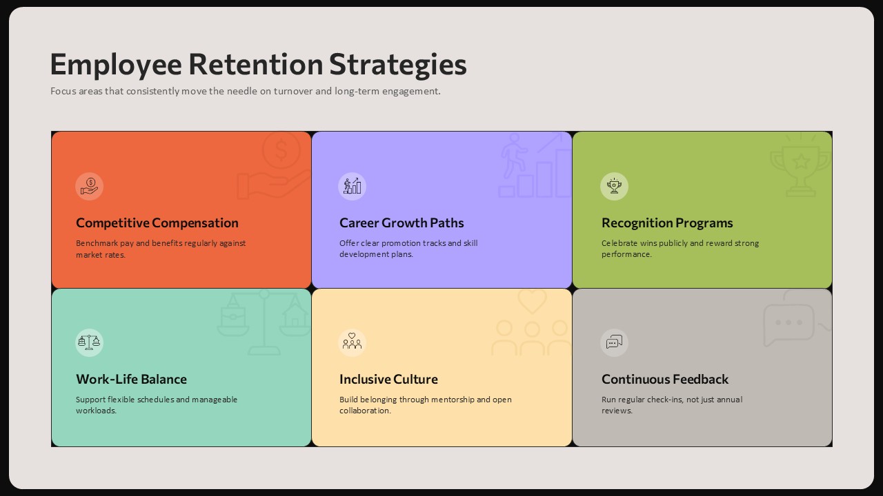 Editable Employee Retention Strategies PPT Template