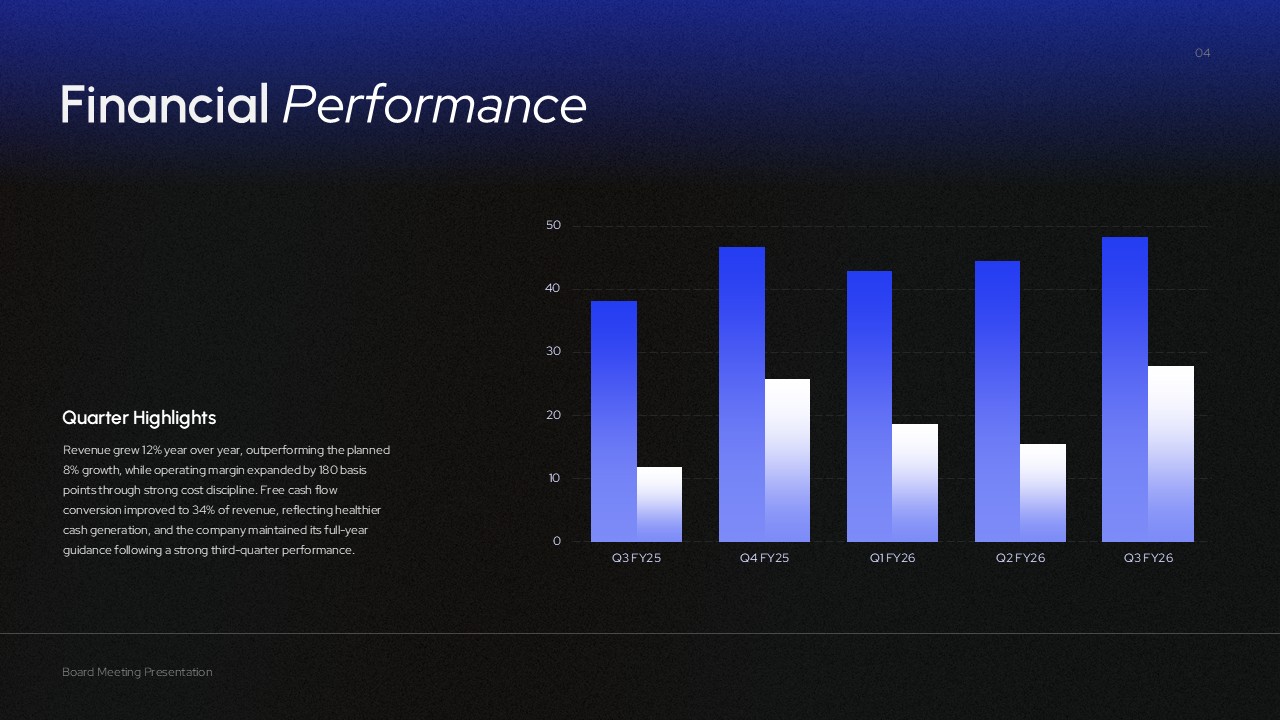Financial Performance Bar Graph Presentation Template