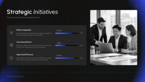 Financial Year Strategic Initiatives Presentation Slide
