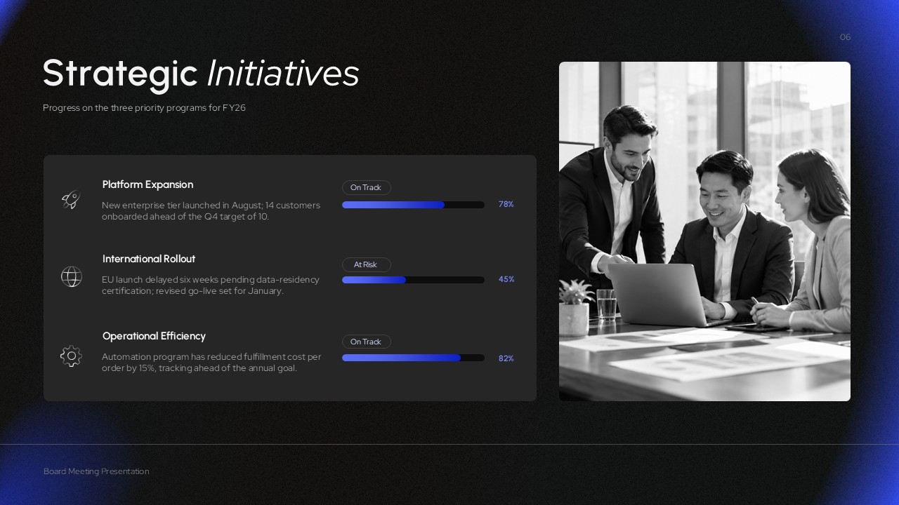 Financial Year Strategic Initiatives Presentation Slide