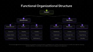 Functional Org Chart PPT Slide Template