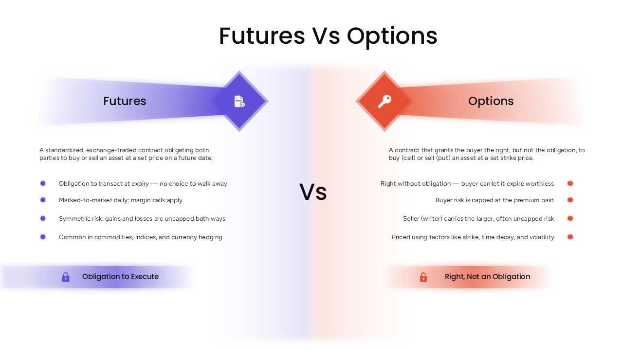 Futures Vs Options Comparison PPT Slide