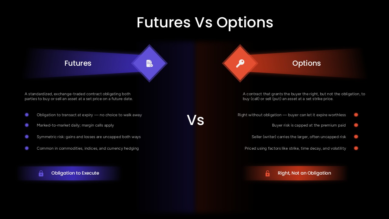 Futures Vs Options Stock Market PPT Template