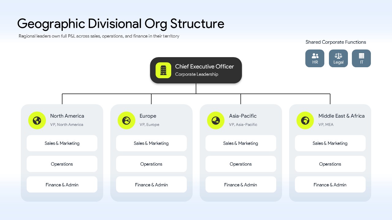 Geographic Divisional Org Chart Structure PPT Template