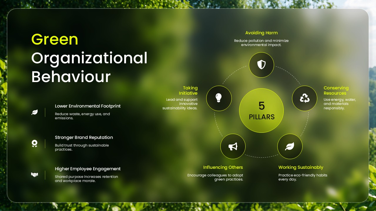 Green Organizational Behaviour Template PPT