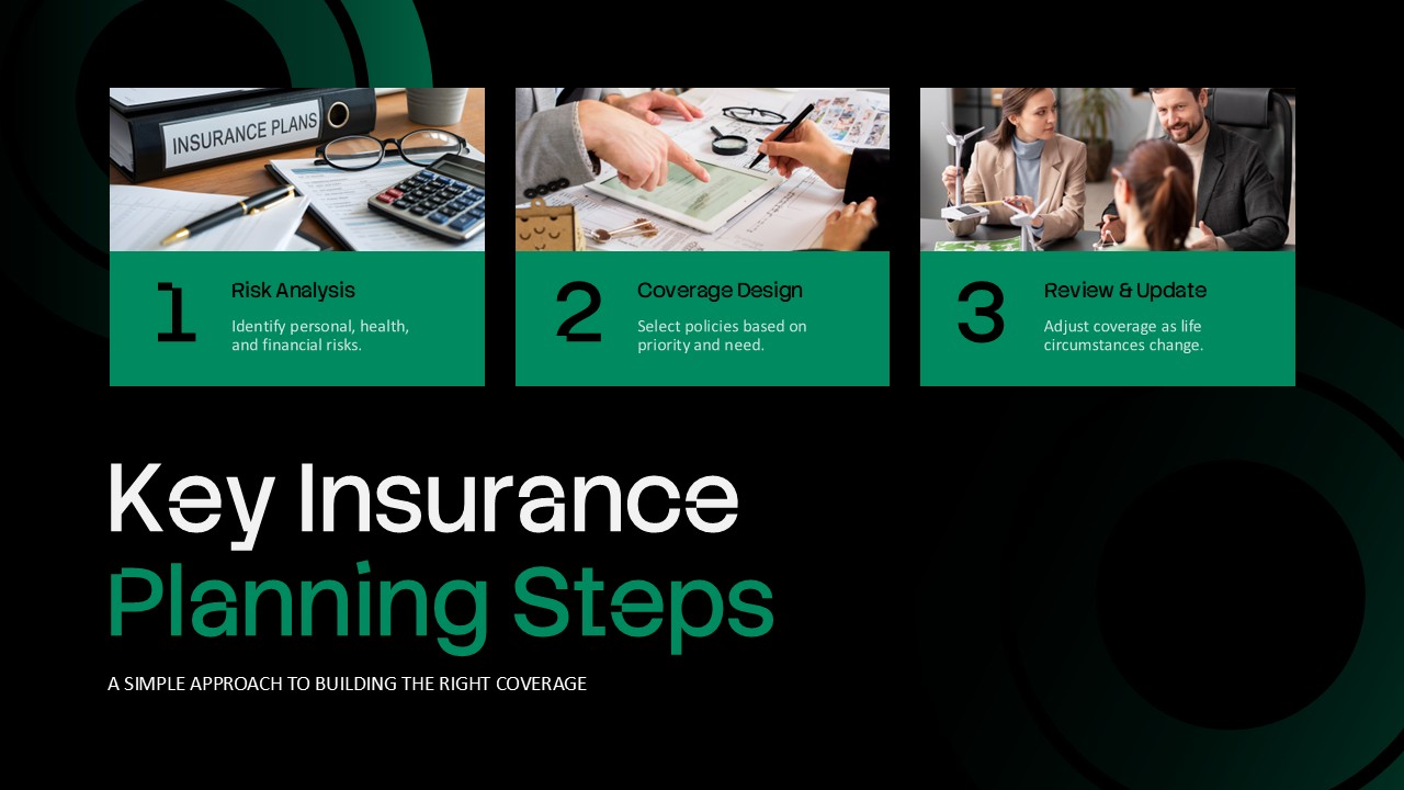 Insurance Planning Steps Presentation Slide